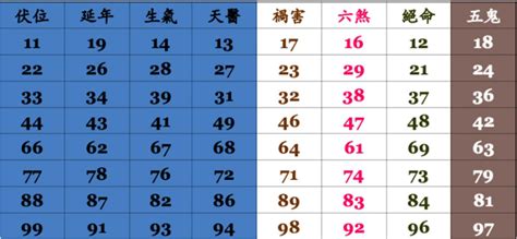 15數字吉凶|數字易經對照表，手機、車牌尾數看吉凶！